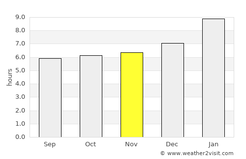 Pāpireddippatti average rain in November