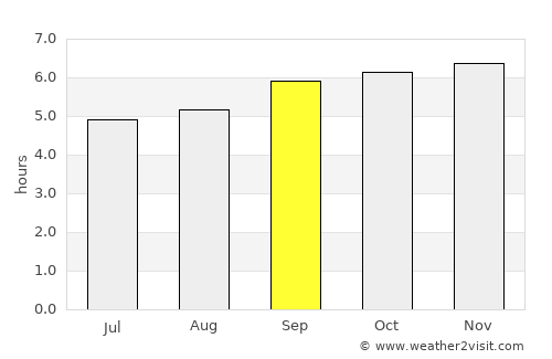 Pāpireddippatti average rain in September