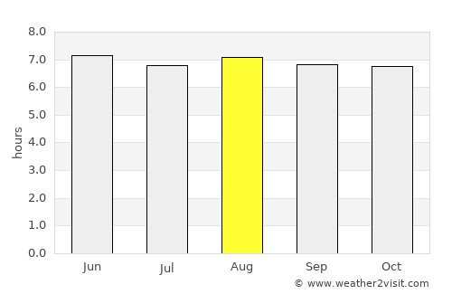 Paptalaya average rain in August