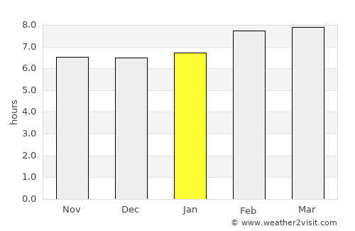 Paptalaya average rain in January