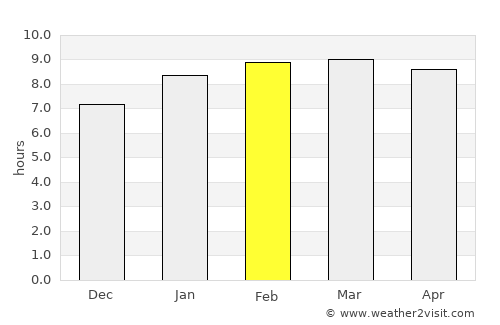 Paquera average rain in February