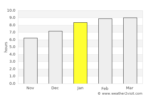 Paquera average rain in January