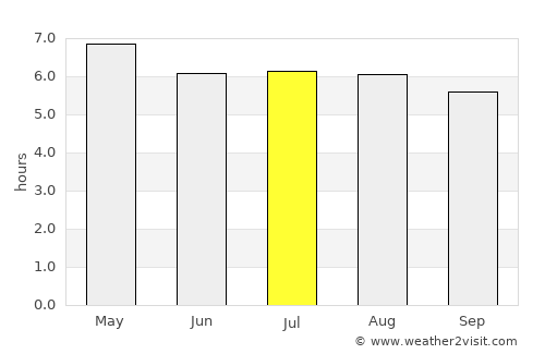 Paquera average rain in July