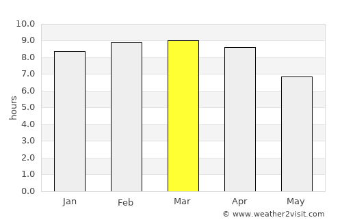 Paquera average rain in March