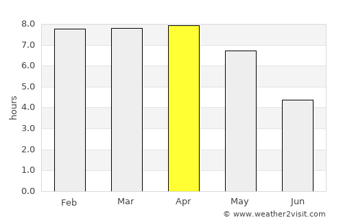 Pār Naogaon average rain in April