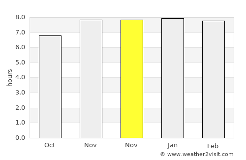 Pār Naogaon average rain in November