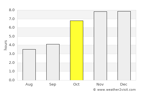 Pār Naogaon average rain in October