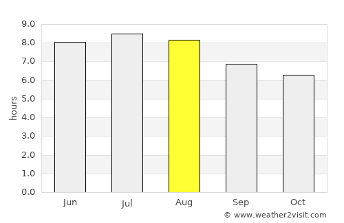 Pará de Minas average rain in August