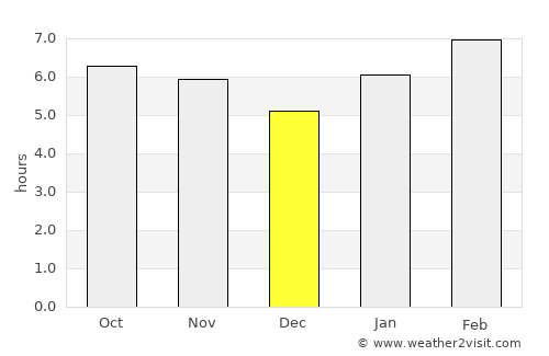 Pará de Minas average rain in December