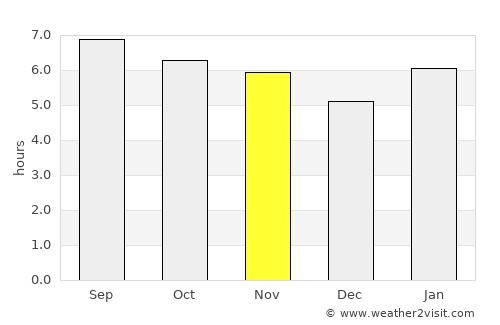 Pará de Minas average rain in November
