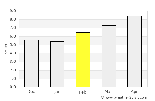 Parabcan average rain in February