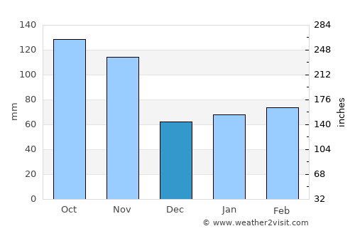 Parabiago average rain in December