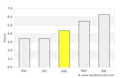 Parabiago average rain in February
