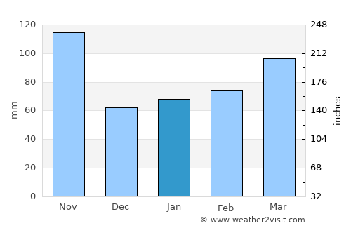 Parabiago average rain in January