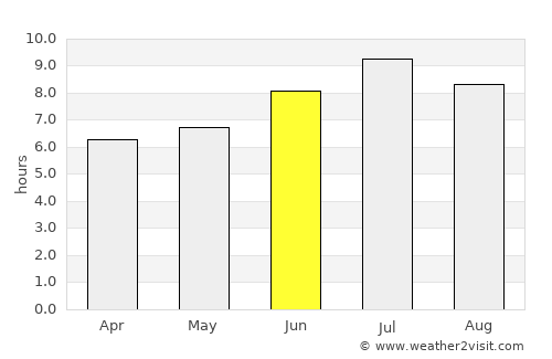 Parabiago average rain in June