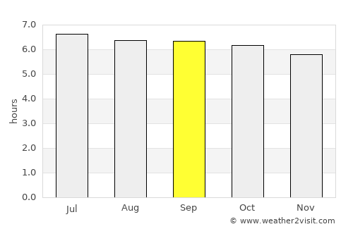 Paracale average rain in September