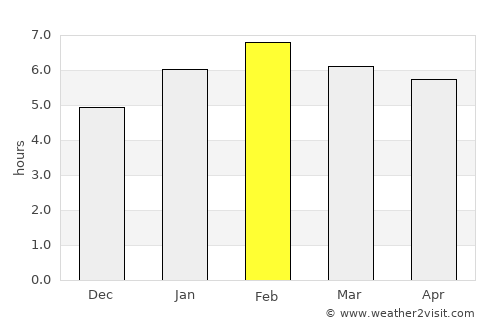 Paracambi average rain in February