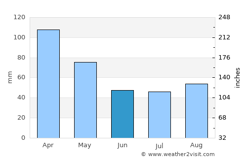Paracambi average rain in June