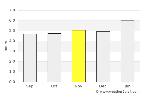 Paracambi average rain in November
