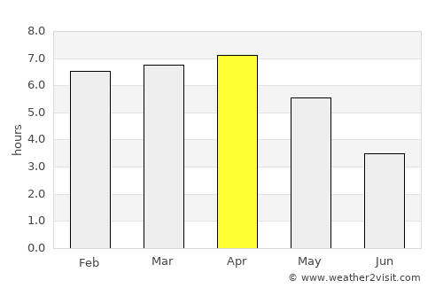 Paracas average rain in April