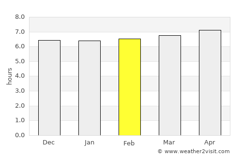 Paracas average rain in February