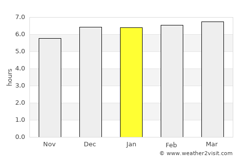 Paracas average rain in January