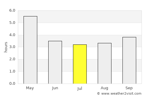 Paracas average rain in July