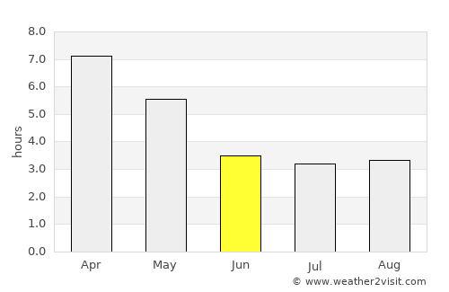 Paracas average rain in June