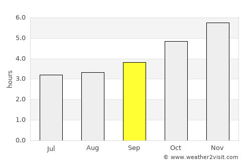 Paracas average rain in September