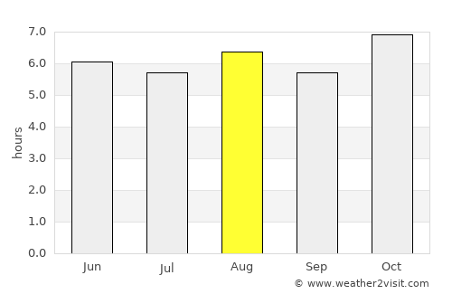 Parácuaro average rain in August