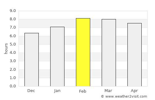 Parácuaro average rain in February