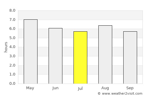 Parácuaro average rain in July