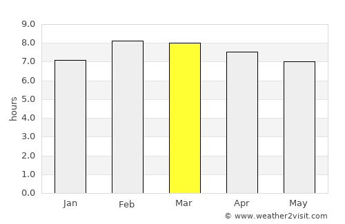 Parácuaro average rain in March