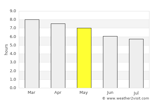 Parácuaro average rain in May