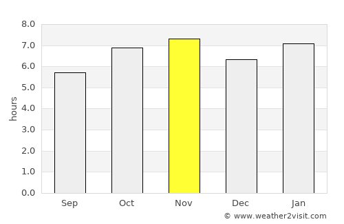Parácuaro average rain in November