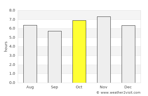 Parácuaro average rain in October
