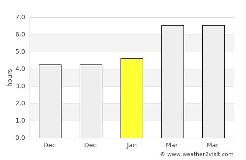 Paracuellos de Jarama average rain in January
