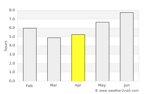 Paracuru average rain in April