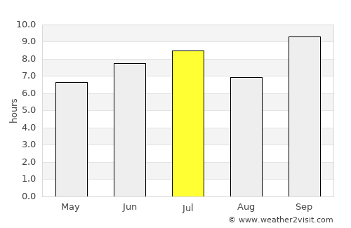 Paracuru average rain in July
