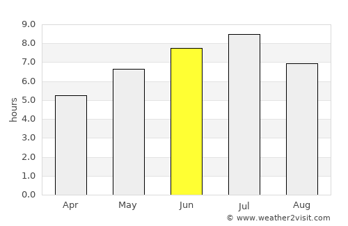 Paracuru average rain in June