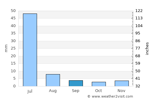Paracuru average rain in September
