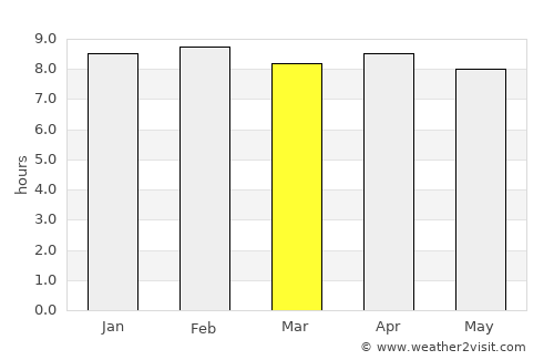 Parādīp Garh average rain in March