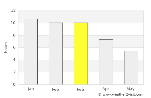 Paradise average rain in February