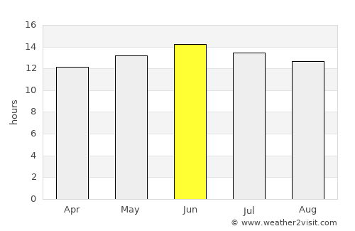 Paradise average rain in June