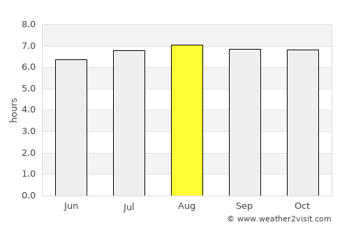 Paradise average rain in August