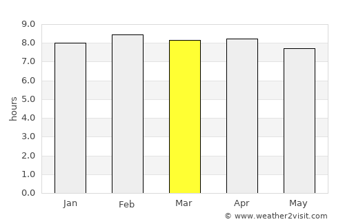 Paradise average rain in March