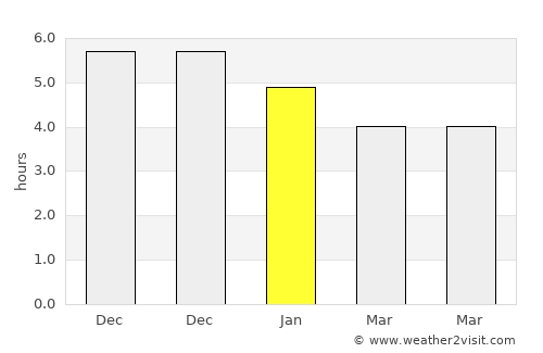 Paragominas average rain in January
