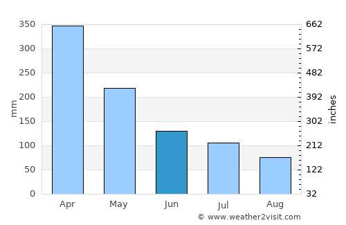 Paragominas average rain in June