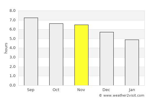 Paragominas average rain in November