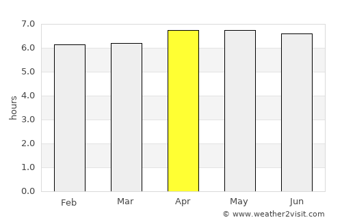 Paraguaçu average rain in April